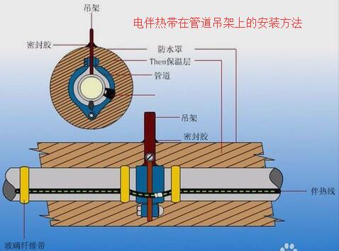 91视频网页链接在焊接支架旁的安装及接线方法