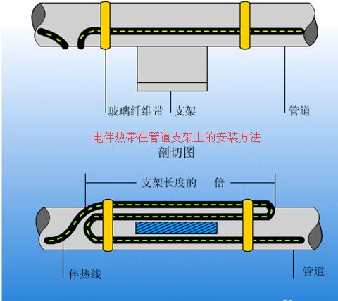 91视频网页链接在管道支架上的安装方法及接线方式