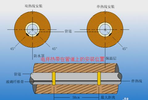 91视频网页链接怎么接线图