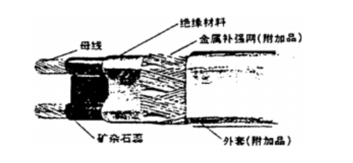 自控温91视频网页链接结构图