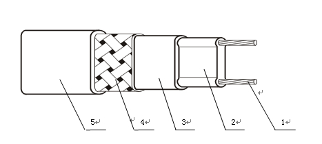 高温黄版91视频APP结构